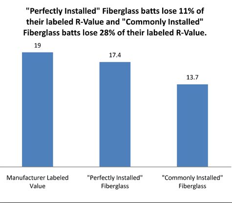 battissues